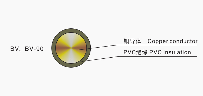 塑料絕緣銅、鋁電線