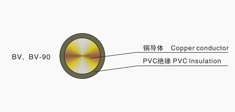 塑料絕緣銅、鋁電線